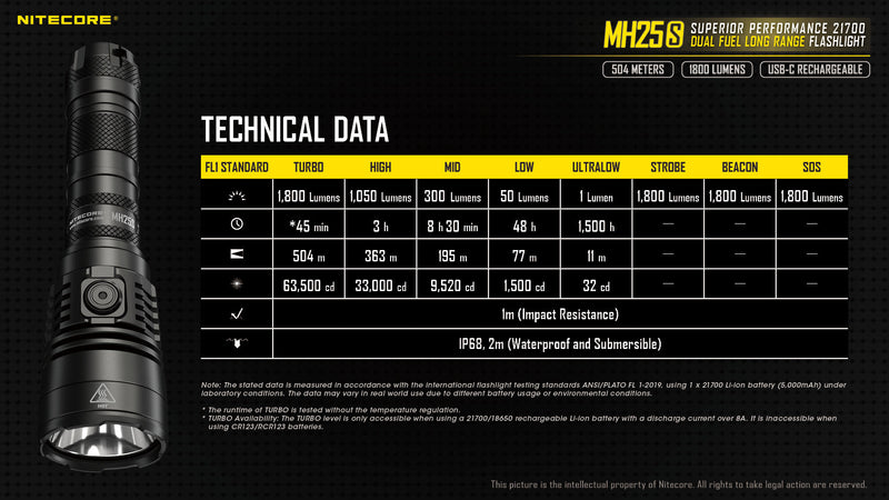 Load image into Gallery viewer, Nitecore MH25S 1800 Lumen Kit - Cadetshop
