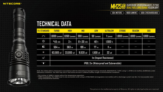 Nitecore MH25S 1800 Lumen Kit - Cadetshop